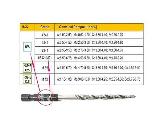 FTG USA Countersink Drill Bit Set 4 Pc #4 (7/64") Wood Bit, Tapered Bit, Stop Collar, Hex Wrench for Woodworking