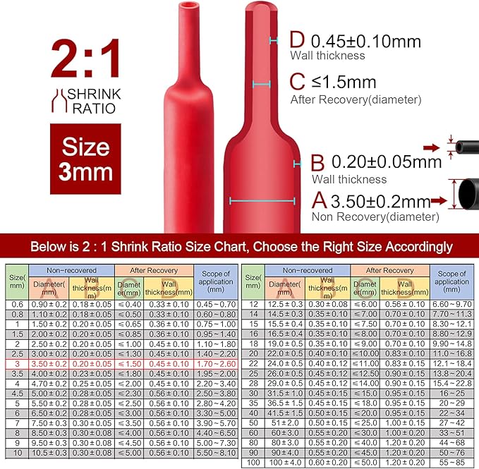 Chanzon 2:1 Ratio 1/8" (3mm) Heat Shrink Tubing 8Ft Roll (2.5M Total Length) Red Polyolefin Sleeving Wrap Shrinking 2 to 1 1pcs