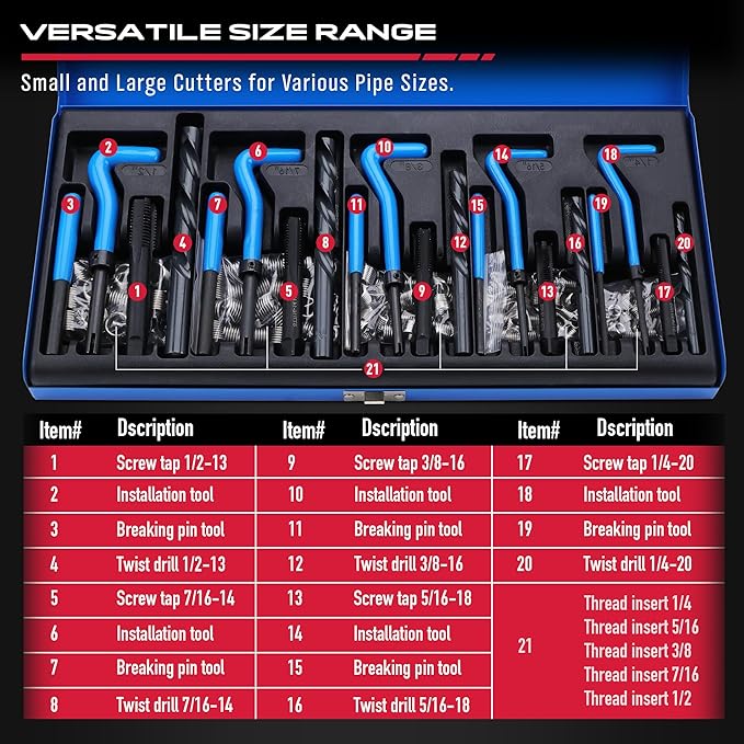 SAE Thread Repair Helicoil Kit - 131PC with HSS Drill Bits, Inserts, Taps, and Breakoff Tools for Rethreading on Metal, Engine, Pipe Repair - Sizes 1/4" 5/16" 3/8" 7/16" 1/2"