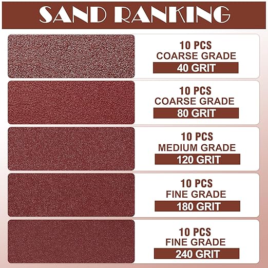50pcs Mouse Sander Sandpaper Assortment Kit, 5 Hole Detail Sander Sandpaper Palm Sander Paper Mouse Sanding Pads Hook and Loop Sanding Sheets - 40/80/120/180/240 Grit