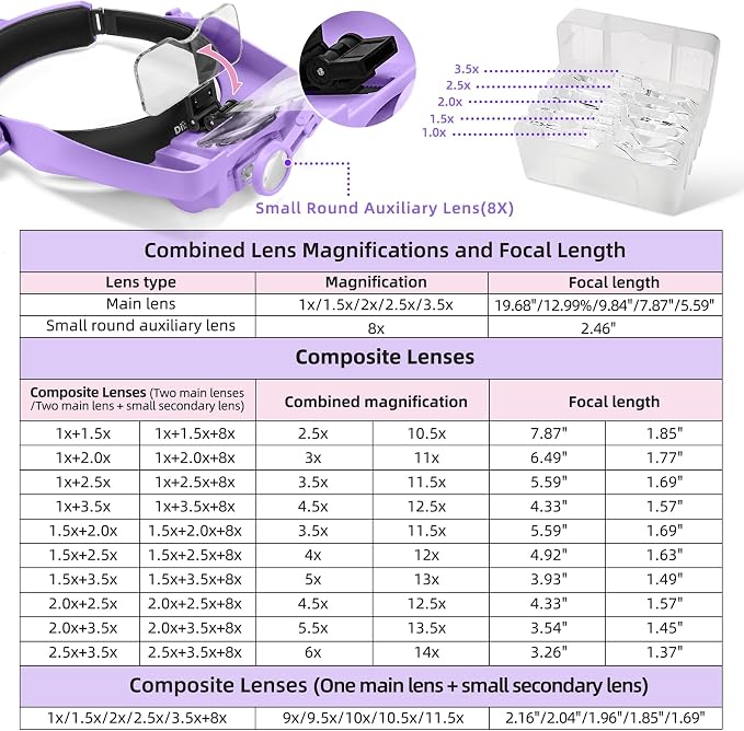 Headband Magnifying Glass with Light, Rechargeable Head Magnifying Glasses 1X - Image 3