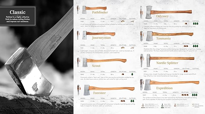 1844 Helko Werk Germany Classic Nordic Splitting Axe - Made in Germany for Splitting Wood and Splitting Rounds and Heavy Duty Firewood, Scandinavian Axe - Head 5.5 lbs, Handle 31 in. (Nordic) #13521