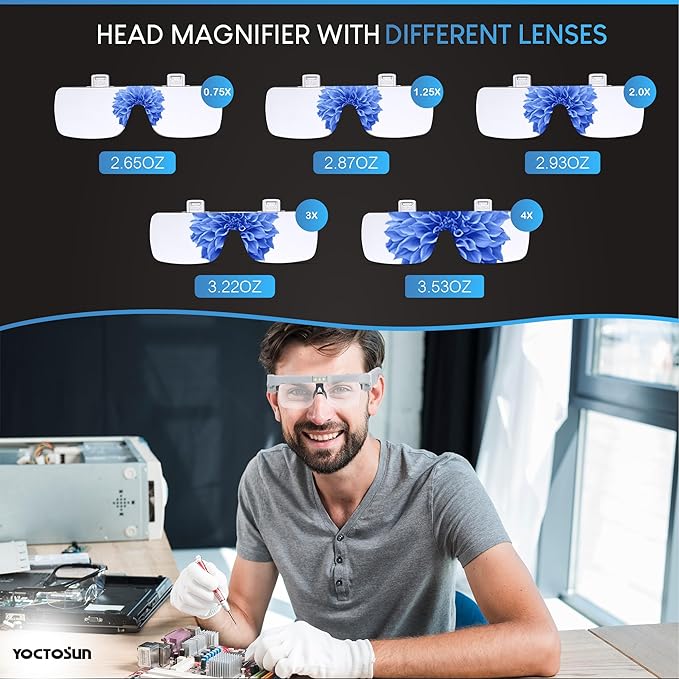 YOCTOSUN Head Magnifier Glasses - Image 2