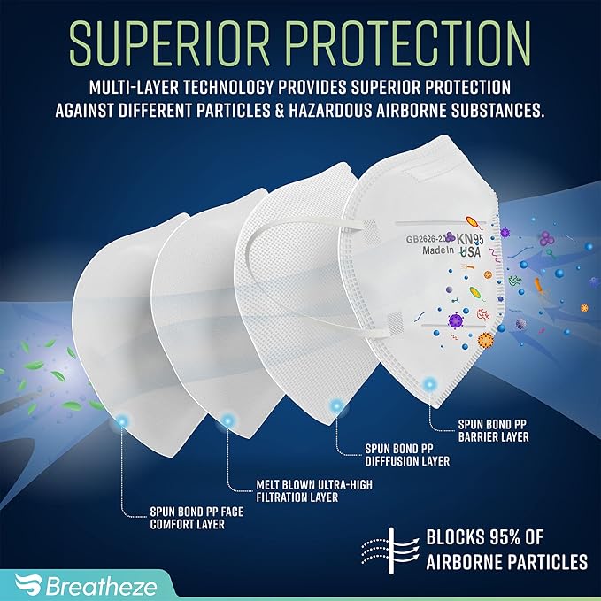 Breatheze KN95 Face Masks Made in USA - Face Masks Disposable KN95 Mask - FDA Registered Masks