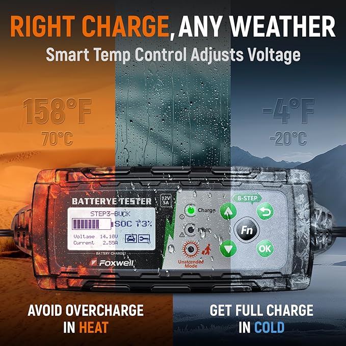FOXWELL BC521 12V 5A Battery Charger, Tester, Trickle Charger & Desulfator, 4-in-1 Smart Automotive Battery Tool with 8-Stage Charging, Pulse Repair, Cranking & Alternator Test for Car, RV, Motorcycle