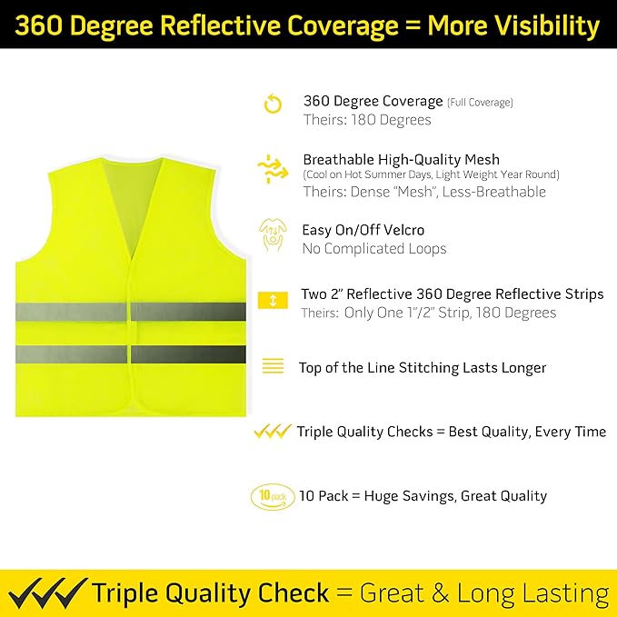 PeerBasics Safety Vests 10 Pack - Yellow Reflective High Visibility, Hi Vis Silver Strip, Men Women, Work, Cycling, Runner, Surveyor, Volunteer, Crossing Guard, Road, Construction, Neon (Mesh, 10)