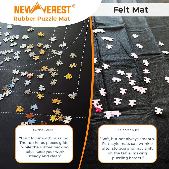Newverest Jigsaw Puzzle Mat Roll Up, Saver Pad 55” x 35.5” Portable Keeper Up - Image 7