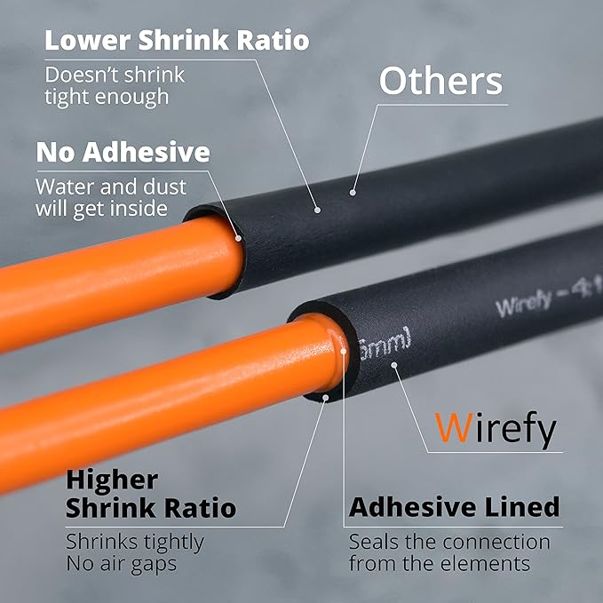 Wirefy 3/4" Heat Shrink Tubing - Large Diameter - 4:1 Ratio - Adhesive Lined - Industrial Heat-Shrink Tubing - 50 Feet Roll - Red