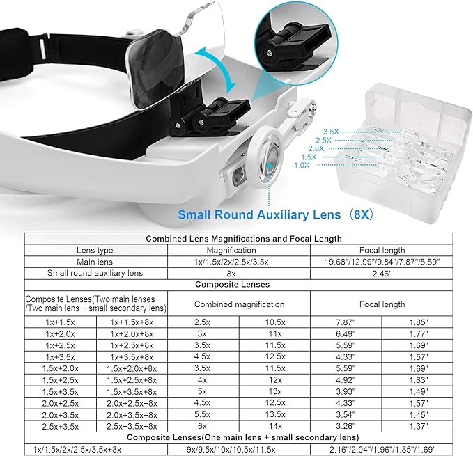 Dilzekui Headband Magnifying Glass - Image 3