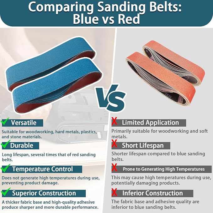 4x36 Inch Belt Sander Sanding Belts Kit 16 Pcs (4 Each of 40/60/80/120 Grits), Zirconia Belt Sander Paper Sanding Belts for Wood, Metal, Cars, and Furniture, 16-Pack