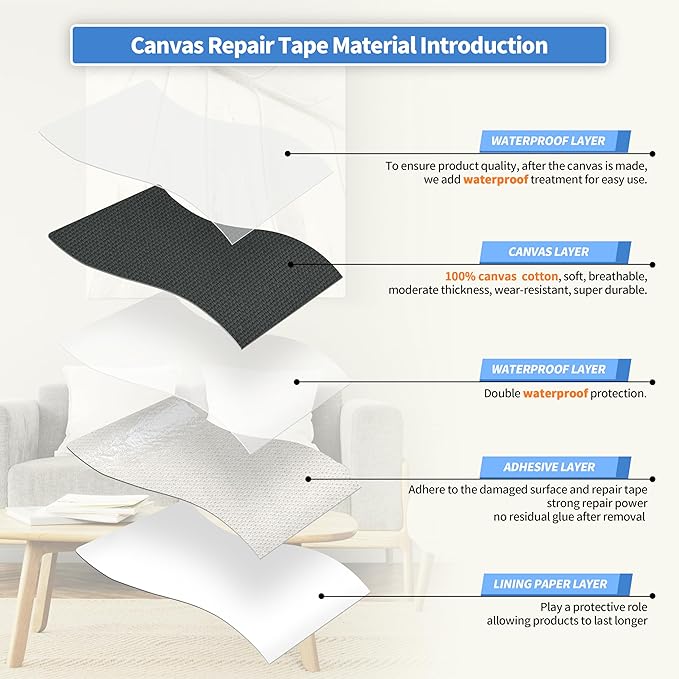 KING MOUNTAIN Canvas Repair Tape,Outdoor Gear Patch, 4×63 Inches,Waterproof,Self-Adhesive for Repairing Boat Covers,Sun Shades,Sofas,Tents,Lounge Chairs,Awnings (Dark Grey)