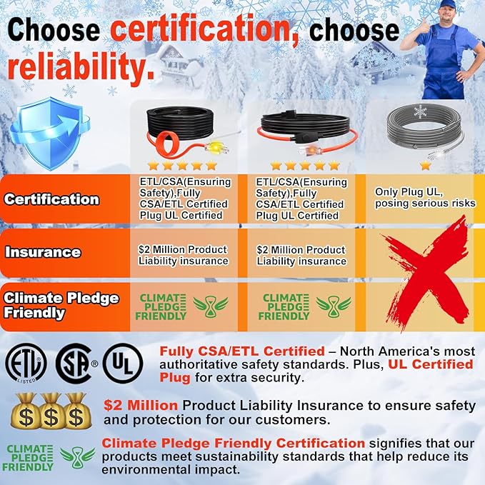 HEATIT Water Line Heat Tape - All-Season Pipe Freeze Protection, Hassle-Free Installation Heat Trace For Pipes, CSA & ETL Approved, Energy-Saving, Versatile, Long-Lasting HISD 12ft, 7w/ft, 120V
