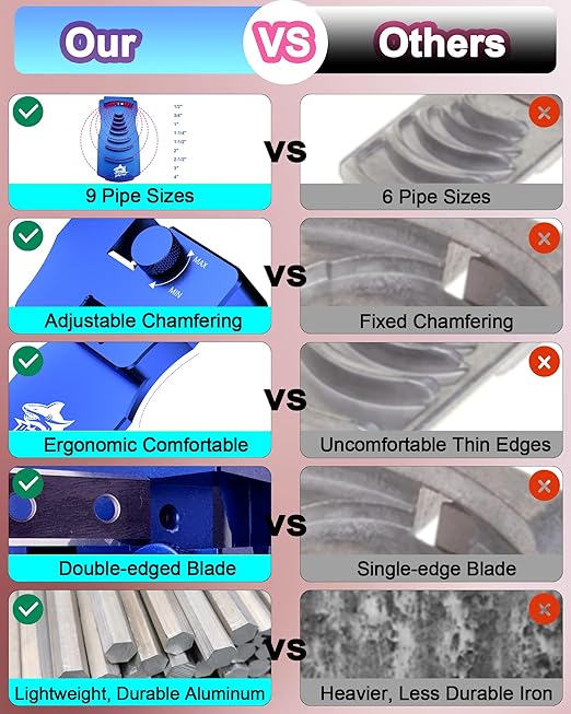 9-in-1 PVC Pipe Deburring Tool, Adjustable Chamfers PVC Chamfer Tool for 9 Sizes: 0.5 Inch to 4 Inch Plastic Pipes, Professional Effective PVC Pipe Reamer for SCH40 PVC, CPVC Pipes (Blue)