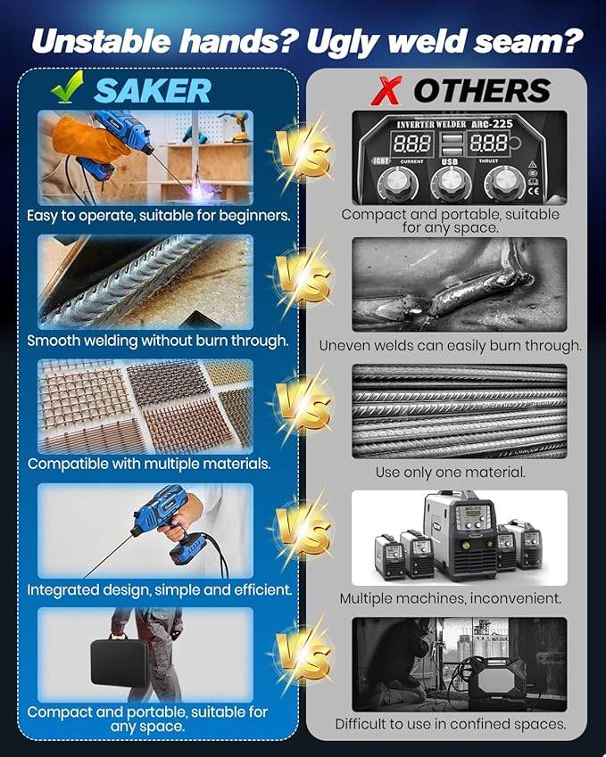 Saker Portable Welding Machine, Welding Machine 110V with IGBT Inverter 5 Variable Current Adjustment, Portable Electric Welding Machine,Fits for 3/32" Wire Rods (Blue)