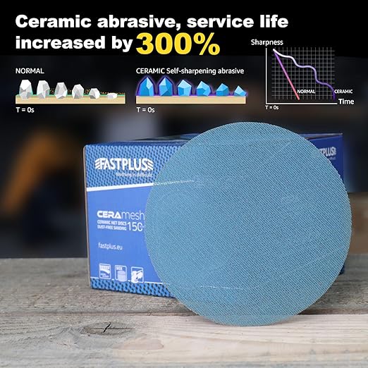 40 PCS Mesh Disc 6 inch Sanding Discs 600 grit Ceramic Abrasive Sandpaper Hook and Loop Orbital Sander Pads for Coating Removal,Body Repair, Auto Sanding