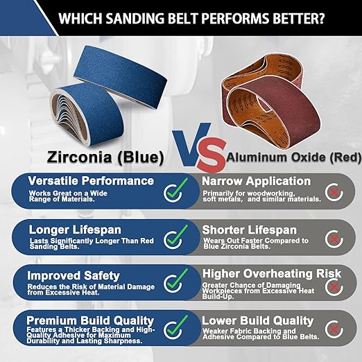 3x21 Inch Sanding Belts 20 Pcs 60 Grits Heavy Duty Belt Sander Zirconia Belt Sander Paper for Wood, Metal, Stainless Steel, Automotive, and Furniture