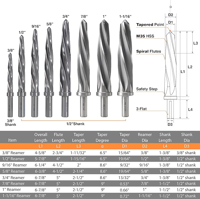 1" Bridge/Construction Reamer, M2 HSS Taper Chucking Reamer Drill Bit for Steel Alloy Aluminum Metal Wood Plastic, 1/2” Shank Chuck, Spiral Flutes, to Enlarge/Align Holes, 25mm