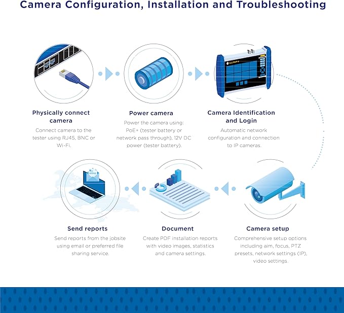 TREND Networks | R171000 | SecuriTEST IP | CCTV Camera Tester for IP Digital/HD Coax/Analog Systems | Camera Configuration, Installation & Troubleshooting | 2 Year Warranty