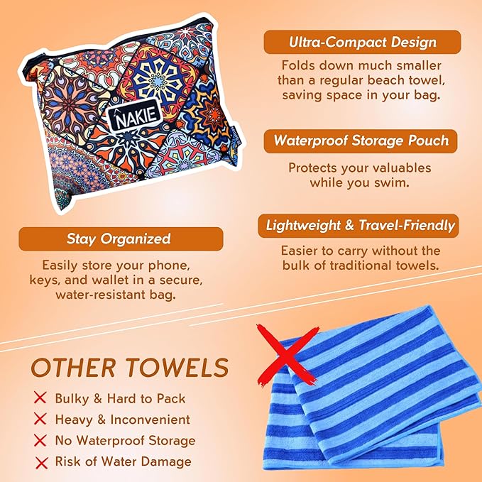 Sand Free Beach Towel, Quick Dry, Lightweight and Compact with Storage Bag, 160x90cm, Made from Recycled Bottles for Beach, Pool, Travel, Swimming and Outdoor Use