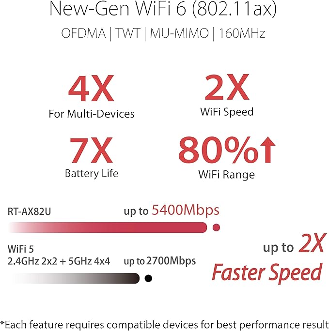 ASUS RT-AX82U (AX5400) Dual Band WiFi 6 Extendable Gaming Router, Gaming Port, Mobile Game Mode, Aura RGB, Included AiProtection Pro Security, Instant Guard, VPN, AiMesh Compatible