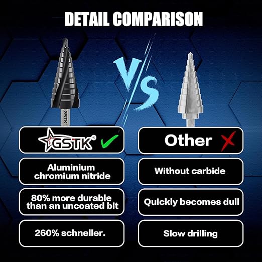 GSTK Pro Max 3/16"-7/8" Four Spiral Flute Cobalt Step Drill Bit Set, Impact Ready, for Metal, Stainless Steel, Aluminum, Wood, Plastic with 1/4" Hex Shank