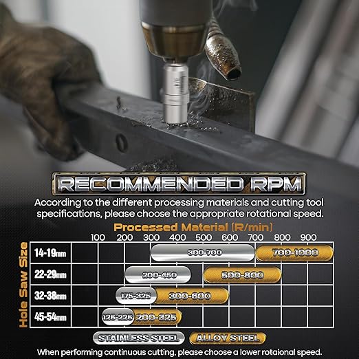 DAIMIT 14Pcs TCT Hole Saw Kit, 1/2"-1-57/64" Heavy-Duty Tungsten Carbide Hole Saws Kit for Metal, Stainless Steel, Iron, Wood, Plastic, with 3*Detachable Pilot Drill Bits and 3*L-Wrench