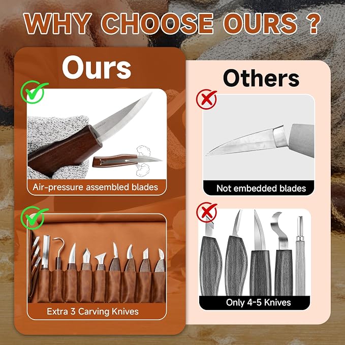 Wood Carving Kit, Professional Whittling Knife Set, Wooden Hand Knives - Image 4