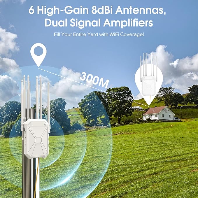 AX1800 Outdoor WiFi 6 Extender, High Power Outdoor WiFi Extender Signal Booster, Long Range Outdoor WiFi Access Point, IP67 Weatherproof, Passive PoE, for Starlink, Patio, Camping, Yard, RV