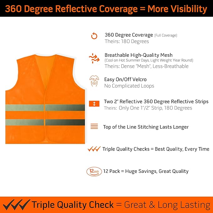 PeerBasics Safety Vest Bulk 12 Pack - Orange Reflective High Visibility, Men Women