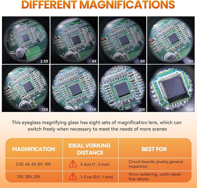 MLOGIROA Head Magnifying Glass - Image 2