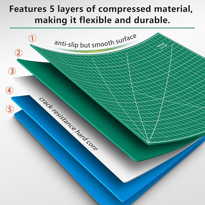 WORKLION 24" x 36" Large Self Healing PVC Cutting Mat, Double Sided, Gridded - Image 3