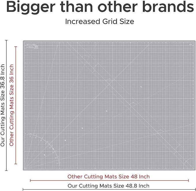 Elan Cutting Mat A0 Gray, Extra Large Self Healing Cutting Mat 36 x 48 Inch - Image 4