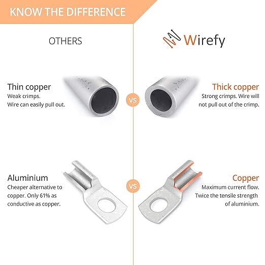 Wirefy 120 PCS Tinned Copper Wire Lugs Kit - Battery Lugs - Crimp Battery Cable Ends - Ring Terminals - 10-4 Gauge