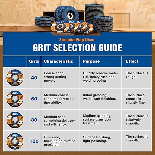 20 Pack Zirconia Flap Discs 4 1/2 for Angle Grinder 60 Grit 7/8” Arbor Flapper Wheel for Rust Removal, Sanding and Finishing, T29