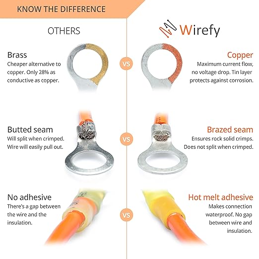 Wirefy Heat Shrink Crimp Connectors Kit - Heat Shrink Wire Connectors - Automotive Wire Connectors Kit - Insulated Ring, Spade, Fork, Hook & Butt Terminal Connectors - 22-10 Gauge - 540 PCS