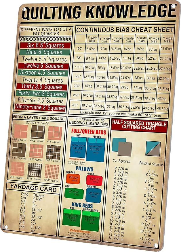 Quilting Knowledge Tin Sign Vintage Sewing Room Decor 8x12 Inch | Sewing Gifts by Wallors