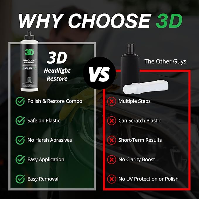 3D GLW Series Headlight Restore – 2-Step Kit Removes Oxidation, Scratches & Yellowing | UV Protection for Clear Headlights & Safer Driving | Made in USA - 8 oz