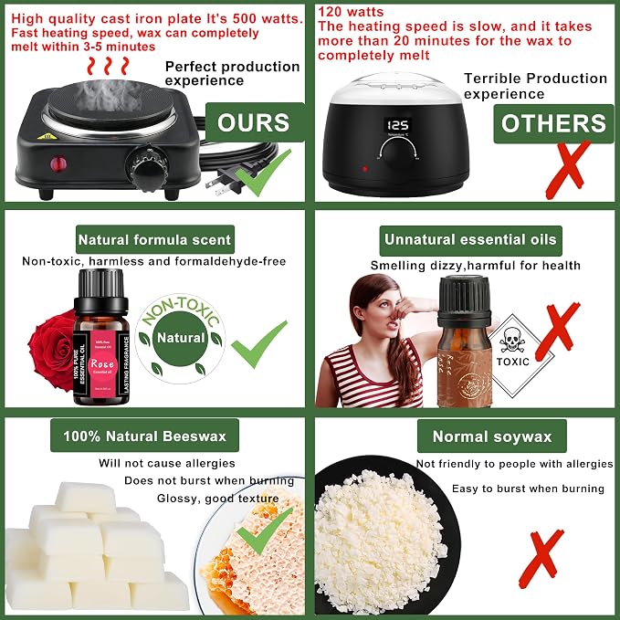 Complete Candle Making Kit - Image 5