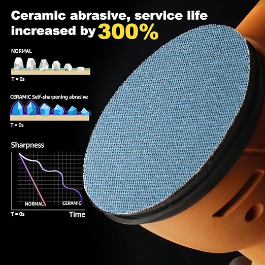5 inch Sanding Discs 180 grit Mesh Disc Ceramic Abrasive Sandpaper Hook and Loop Orbital Sander Pads for Coating Removal,Body Repair, Auto Sanding 30 PCS