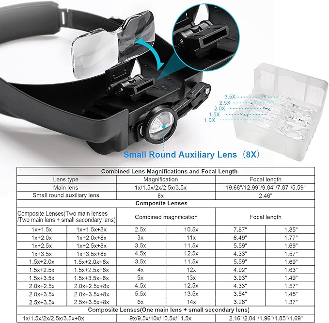 Dilzekui Headband Magnifying Glass - Image 3