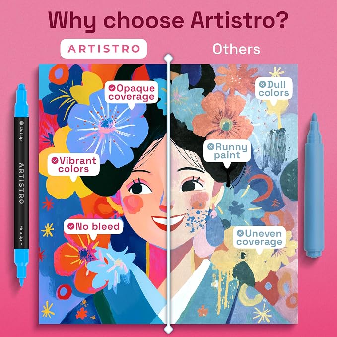 ARTISTRO 24 Precision Dual-Tip Acrylic Paint Markers – Paint Pens Set - Image 5