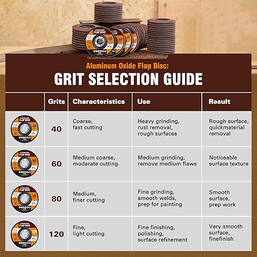 10 Pack Aluminum Oxide Flap Discs 4 1/2 for Angle Grinder 120 Grit 7/8” Arbor Flap Wheel for Rust Removal, Sanding and Finishing, T29