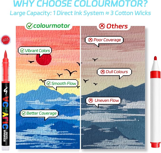72 Colors Acrylic Paint Markers - Image 6