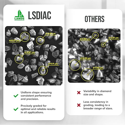 Full Range/from Stock Removal to Finishing/Oil-Soluble LSDIAC Diamond Polishing Compound Set/1200, 3000, 8000, 15000 Grit/4x5g/Medium Concentration of Diamond Powder/LANDS Superabrasives (5, Grams)