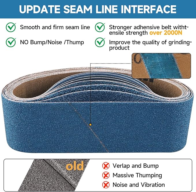 10-Piece 4 x 36 Inch Zirconia Sanding Belts 40-400 Grit, Heavy Duty Long-lasting Sanding Bands for Belt Sander, Rust Paint Removal, Wood Metal Grinding and Finishing