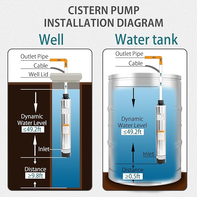 WASSERMANN 4" Septic Submersible Effluent/Cistern Bottom Suction Pump With 33FT Cable, 1HP, 230V/60HZ, 26GPM, 138FT Head, Stainless Steel Deep Well for Septic Tank Home
