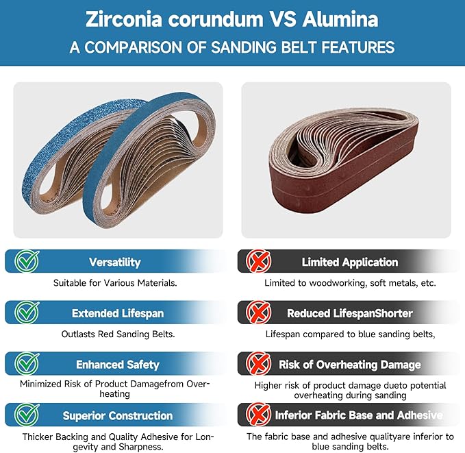 40-Piece 1/2 x 18 Inch 240 Grit Zirconia Sanding Belts, Heavy Duty Long-lasting Mini Sanding Bands for Belt Sander, Rust Paint Removal, Wood Metal Grinding and Finishing