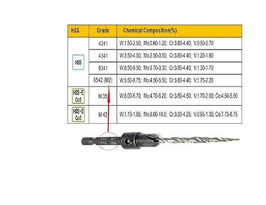 FTG USA Adjustable Wood Countersink Drill Bit Set #4#6#8 with Tapered Drill Bits for Woodworking