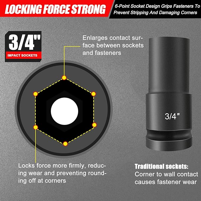 3/4 Inch Drive Impact Socket Set,6 Point,SAE Sizes(3/4" to 2"),21Pcs,Cr-Mo Steel,Includes Adapters and Quick Release Ratchet Wrench,With a Storage Case.