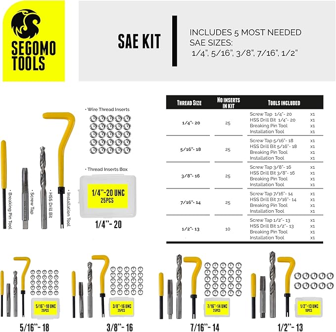 Segomo Tools Metric & SAE 261 Piece HSS Drill Thread Repair Kit & 110 Piece Tap & Die Tool Set Bundle - THREAD261-110SAE